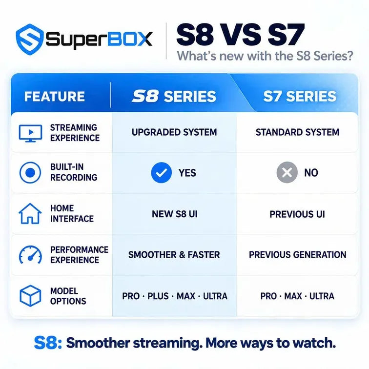 SuperBox S8 Series | Pro, Plus, Max & Ultra – SuperBOX Store
